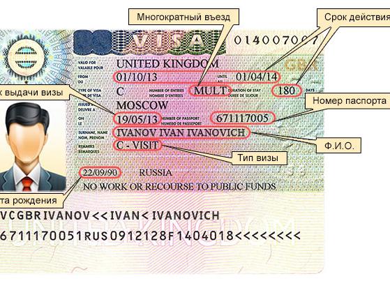 Оформление рабочей визы в Англию