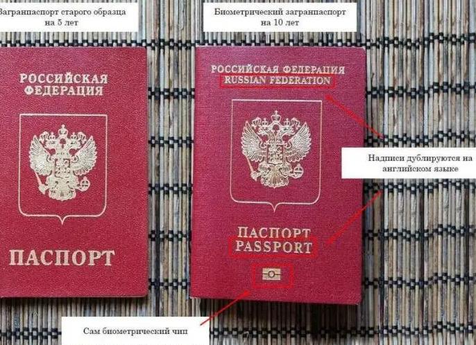 Загранпаспорт нового образца